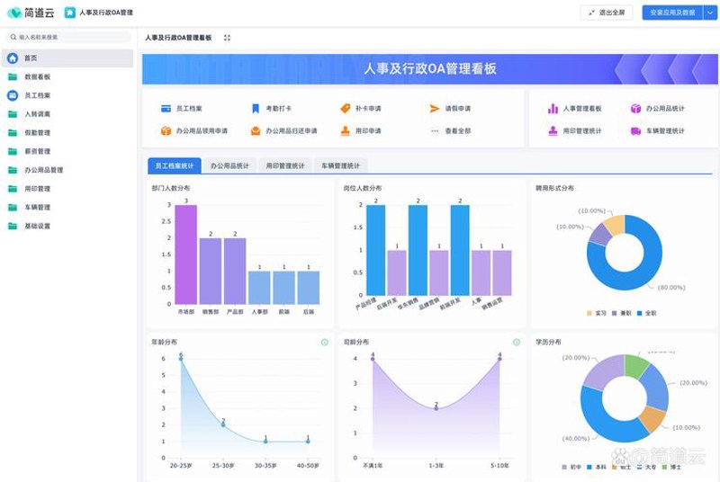 企业管理系统：应对数字化转型的必备工具